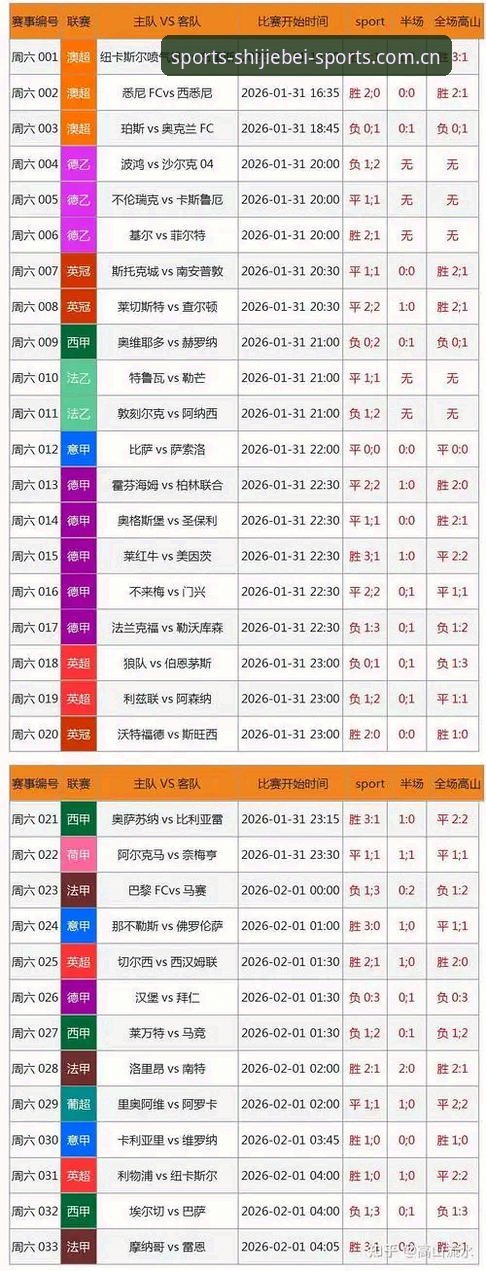 4步搞定苹果电脑世界杯体育买球软件中文官网赛事数据：实测3个版本后得出的避坑指南